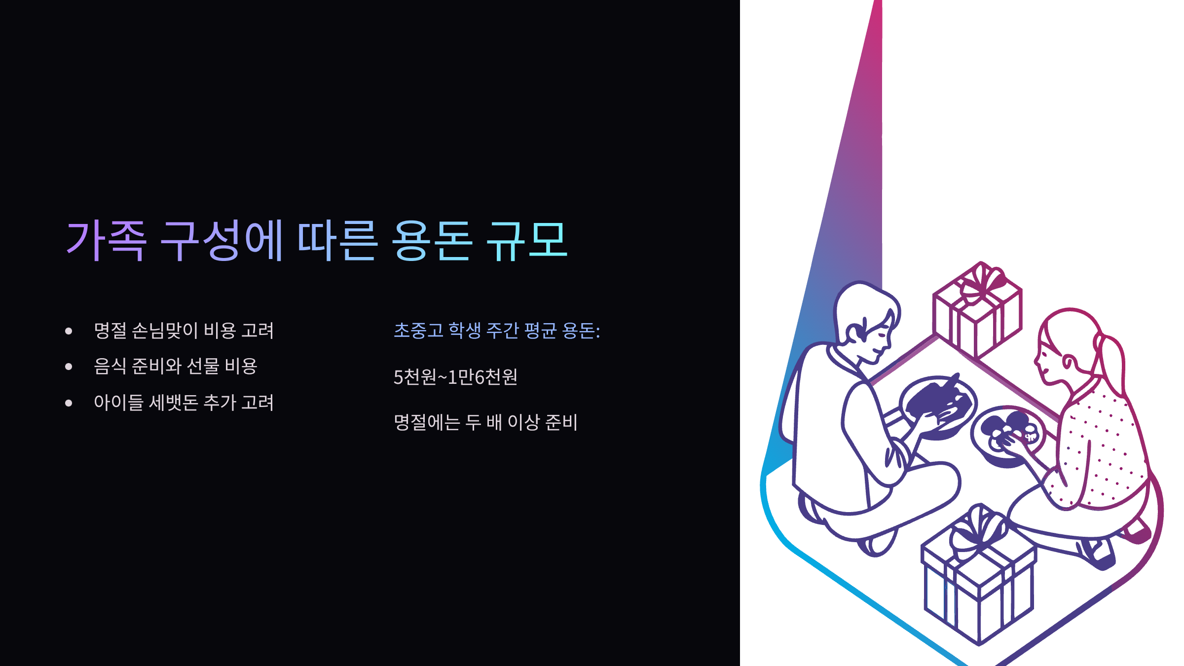 용돈-규모
