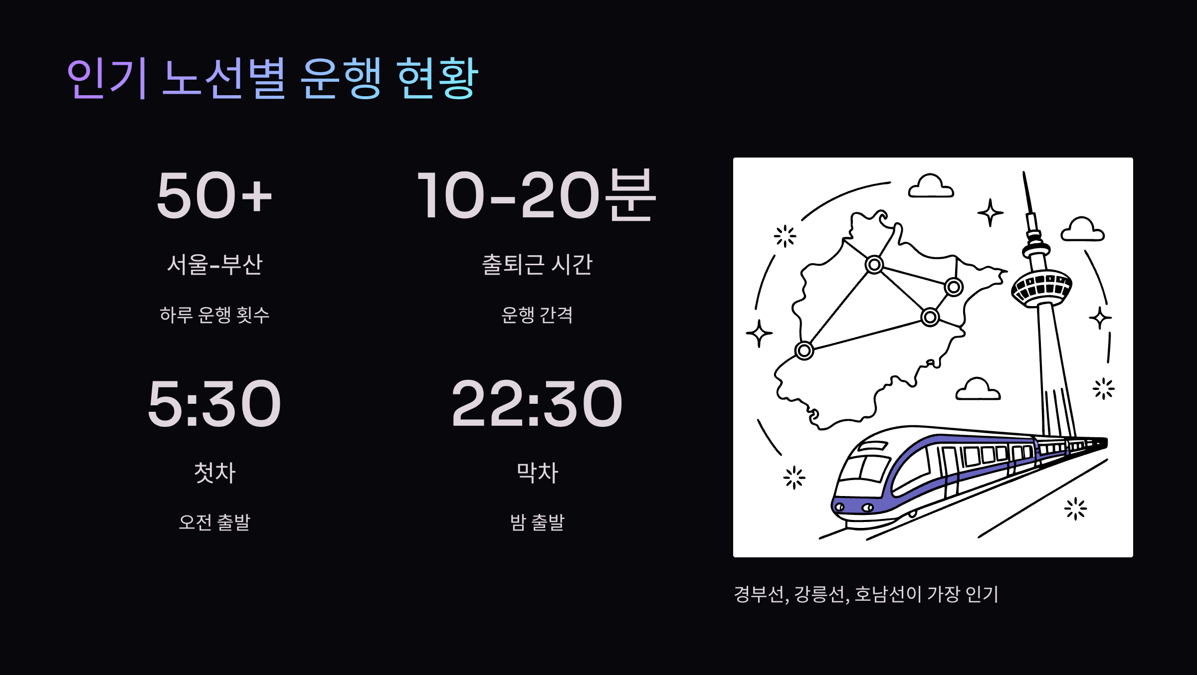 인기-노선별-운행