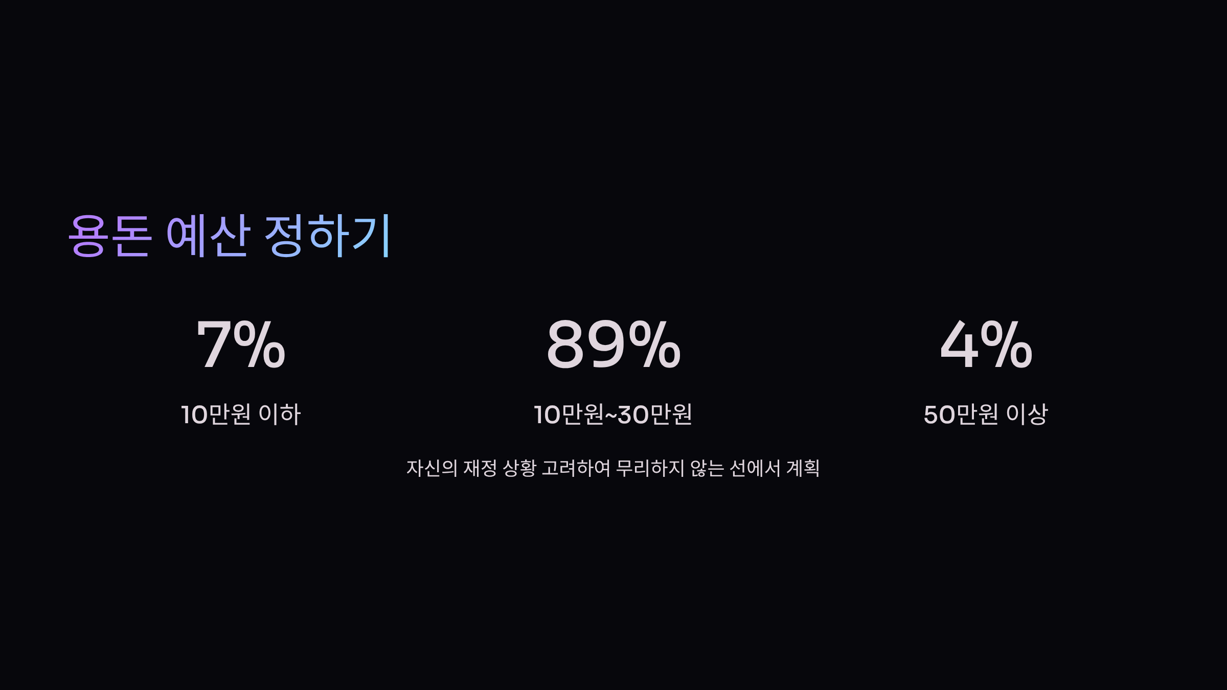 용돈-예산