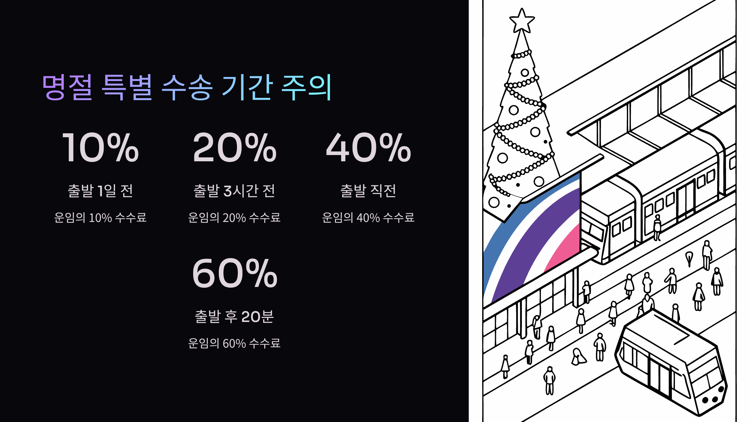 특별수송기간