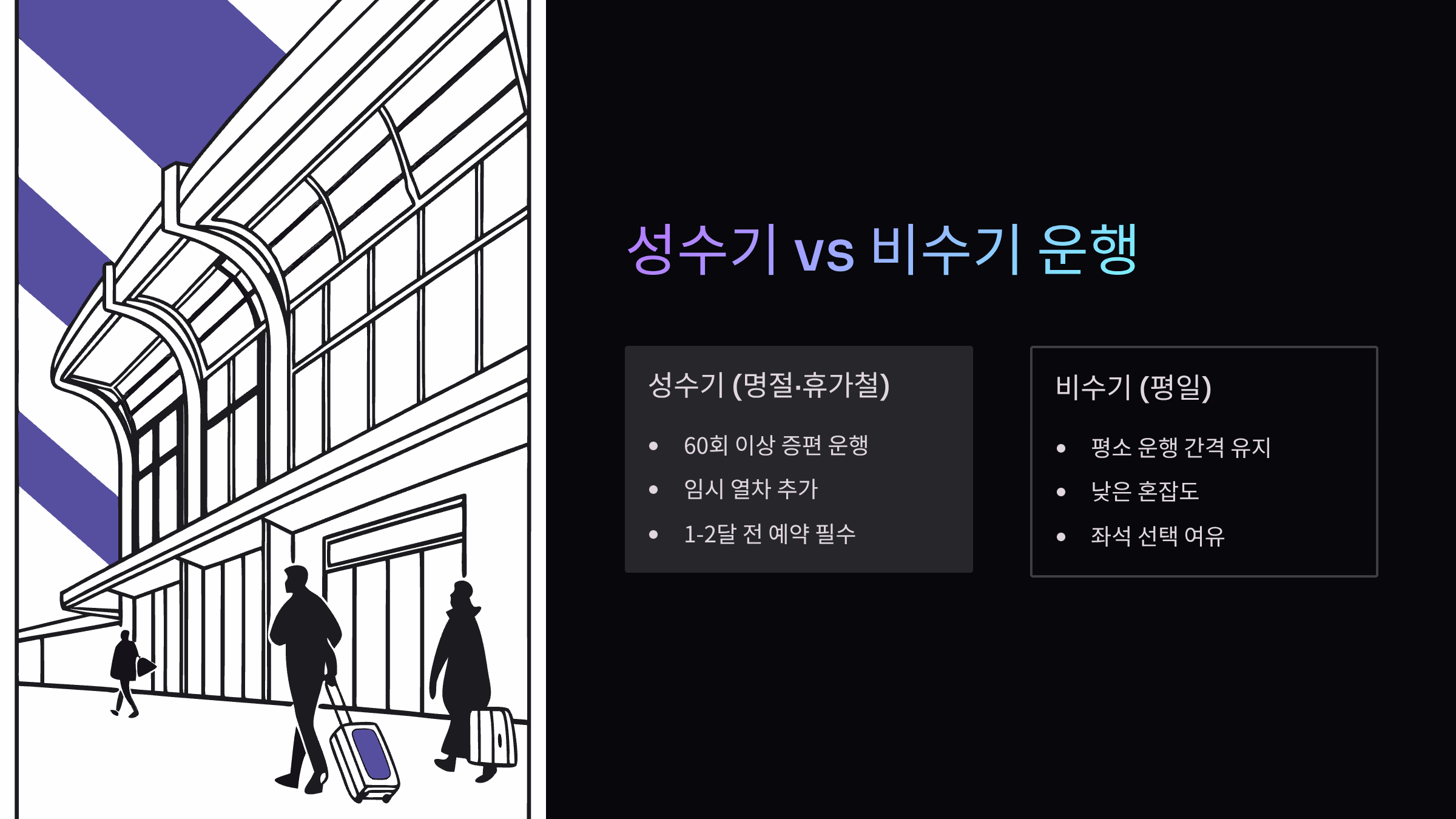 성수기-비수기