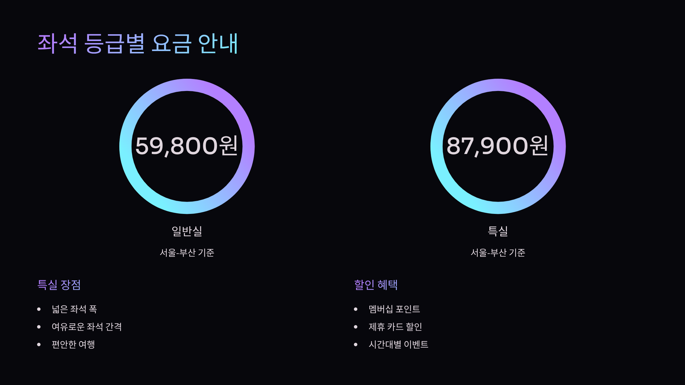 좌석-등급