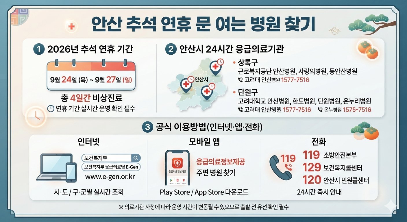 안산 추석 문 여는 병원 찾기